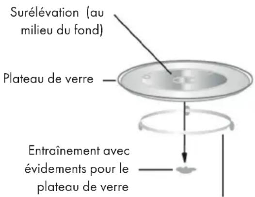 Klarstein 10032594 - Plateau tournant - 1