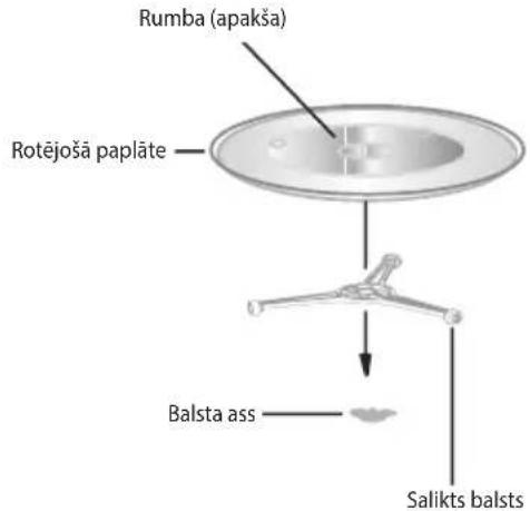ECG MTD 2590 GBS - ROTĖJOŠĀS STIKLA PAPLĀTES IEVIETOŠANA - 1