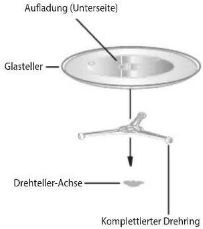ECG MTD 2590 GBS - INSTALLATION DES DREHTELLERS - 1