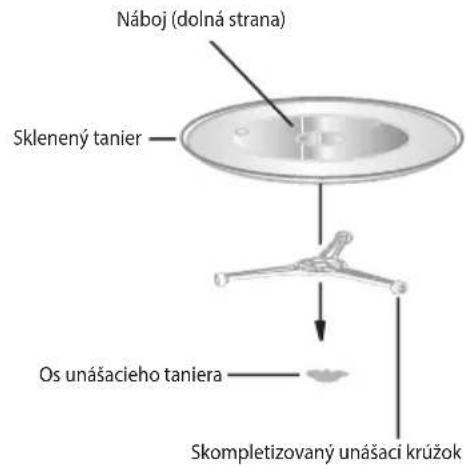 ECG MTD 2590 GBS - INŠTALÁCIA UNÁŠACIEHO TANIERA - 1