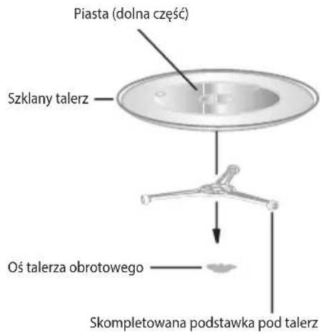 ECG MTD 2590 GBS - MONTAŻ TALERZA OBROTOWEGO - 1