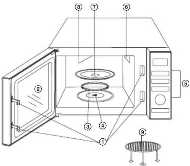 ECG MTD 2590 GBS - ARMADO DEL HORNO MICROONDAS - 1
