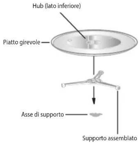 ECG MTD 2590 GBS - INSTALLAZIONE DEL PIATTO GIREVOLE - 1