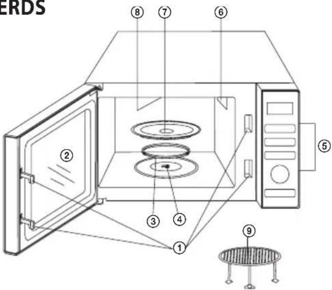 ECG MTD 2590 GBS - BESCHREIBUNG DES MIKROWELLENHERDS - 1