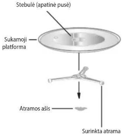 ECG MTD 2590 GBS - SUKAMOSIOS PLATFORMOS IRENGIMAS - 1