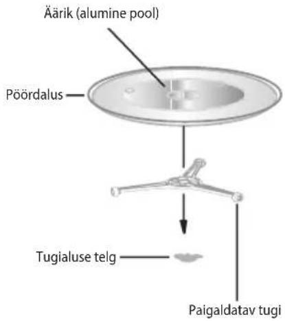 ECG MTD 2590 GBS - PÖÖRDALUSE PAIGALDAMINE - 1