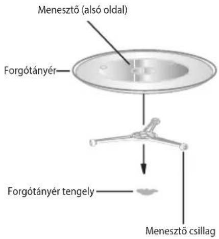 ECG MTD 2590 GBS - A FORGÓTÁNYÉR HASZNÁLATA - 1