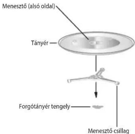ECG MTD 2072 SE - A FORGOTÁNYÉR BEHELYEZÉSE - 1