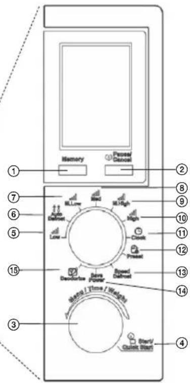 ECG MTD 2072 SE - Noms des composants et des accessoires du four - 2