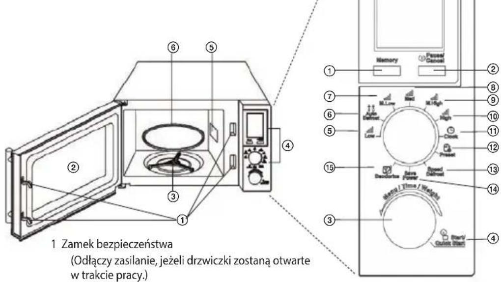 ECG MTD 2072 SE - Nazwy poszczególnych elementów i akcesoriow - 2
