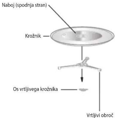 ECG MTD 2072 SE - INŠTALACIJA VRTLJIVEGA KROZNÍKA - 1