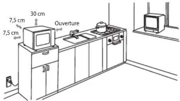 ECG MTD 2072 SE - La distance entre le four et le mur le plus proche doit être d'au moins 7,5 cm. - 1