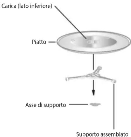 ECG MTD 2072 SE - INSTALLAZIONDEL PIATTO GIREVOLE - 1