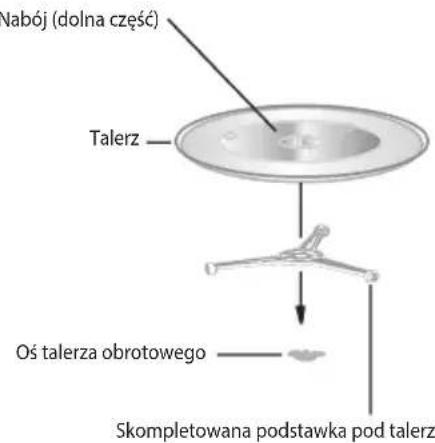 ECG MTD 2072 SE - MONTAZ TALERZA OBROTOWEGO - 1