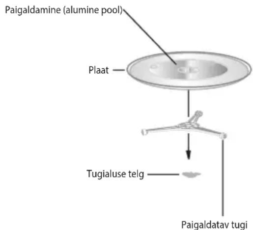 ECG MTD 2072 SE - PÖORDALUSE PAIGALDAMINE - 1