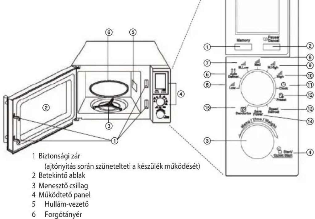 ECG MTD 2072 SE - A mikrohullámú sutó részei és tartozékai - 1