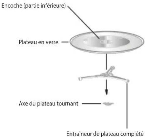 ECG MTD 2072 SE - Installation du plateau tournant - 1