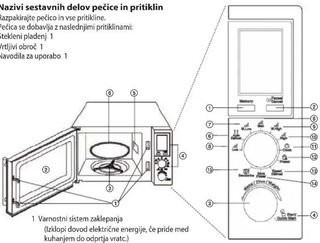 ECG MTD 2072 SE - Nazivi sestavnih delov pečice in pritiklin - 1