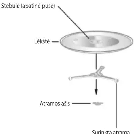 ECG MTD 2072 SE - SUKAMOSIOS PLATFORMOS IRENGIMAS - 1