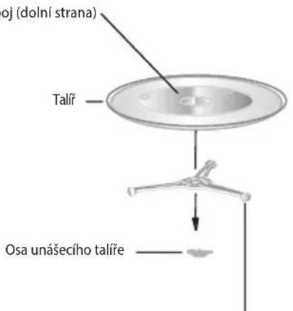ECG MTD 2072 SE - INSTALACE UNASECÍHO TALÍRE - 1
