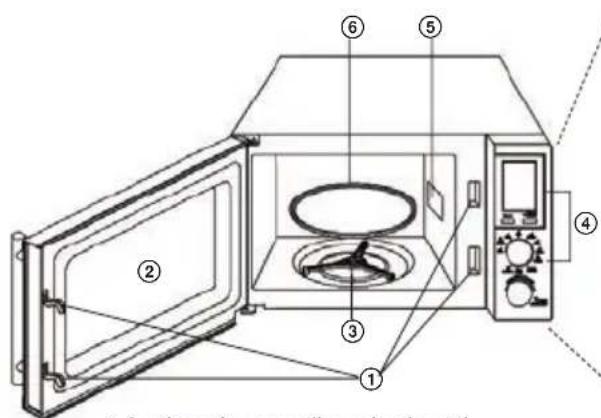 ECG MTD 2072 SE - Noms des composants et des accessoires du four - 1