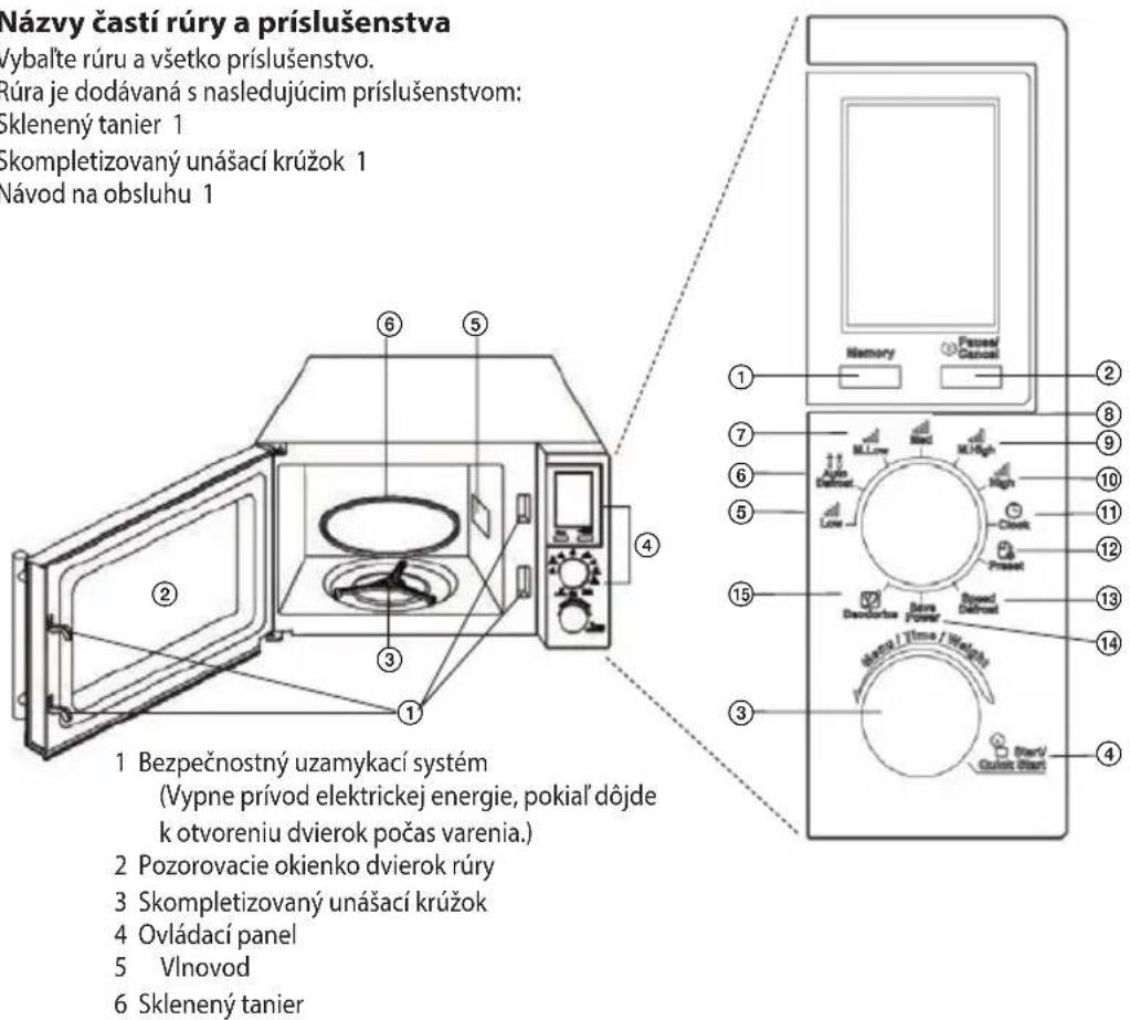 ECG MTD 2072 SE - Názyčastí rúry a prisluěs nestva - 1