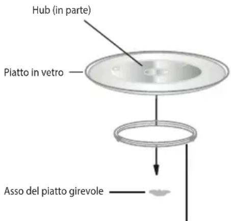 ECG MTM 2070 W - INSTALLAZIONE DEL PIATTO GIREVOLE - 1