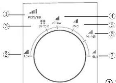 ECG MTM 2070 W - Ahju osade ja tarvikute nimetused - 2