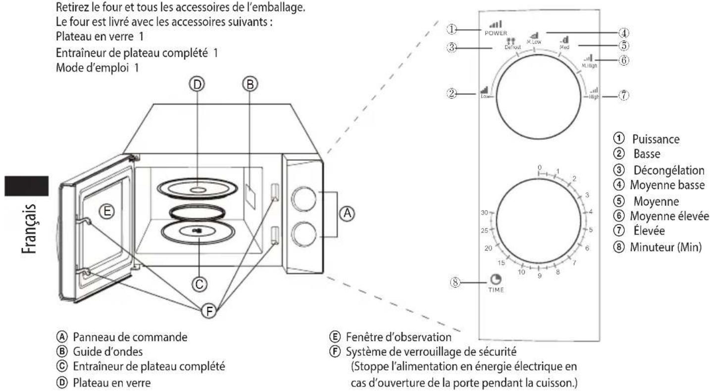ECG MTM 2070 W - ASSEMBLAGE DU FOUR A MICRO-ONDES Noms des composants et des accessoires du four - 1
