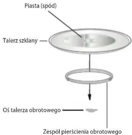 ECG MTM 2070 W - INSTALACJA TALERZA OBROTOWEGO - 1