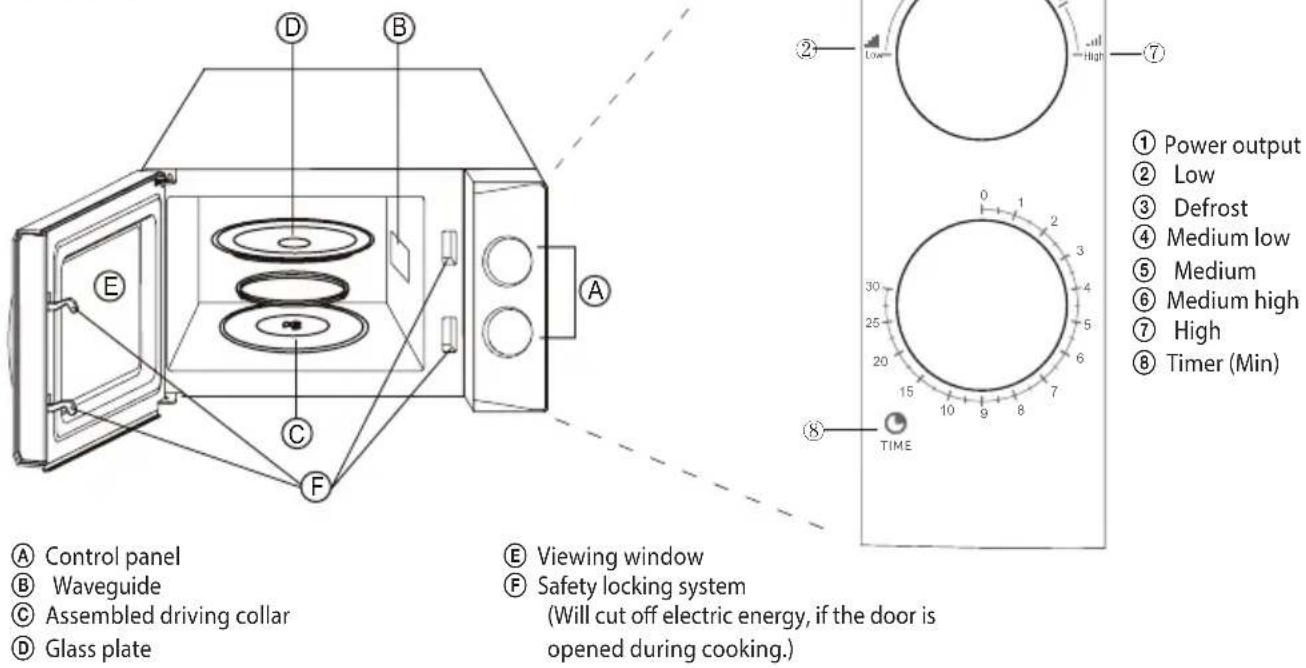 ECG MTM 2070 W - ASSEMBLY OF THE MICROWAVE OVEN Names of oven parts and accessories - 1