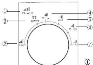 ECG MTM 2070 W - Názvy častí rúry a príslušenstva - 1