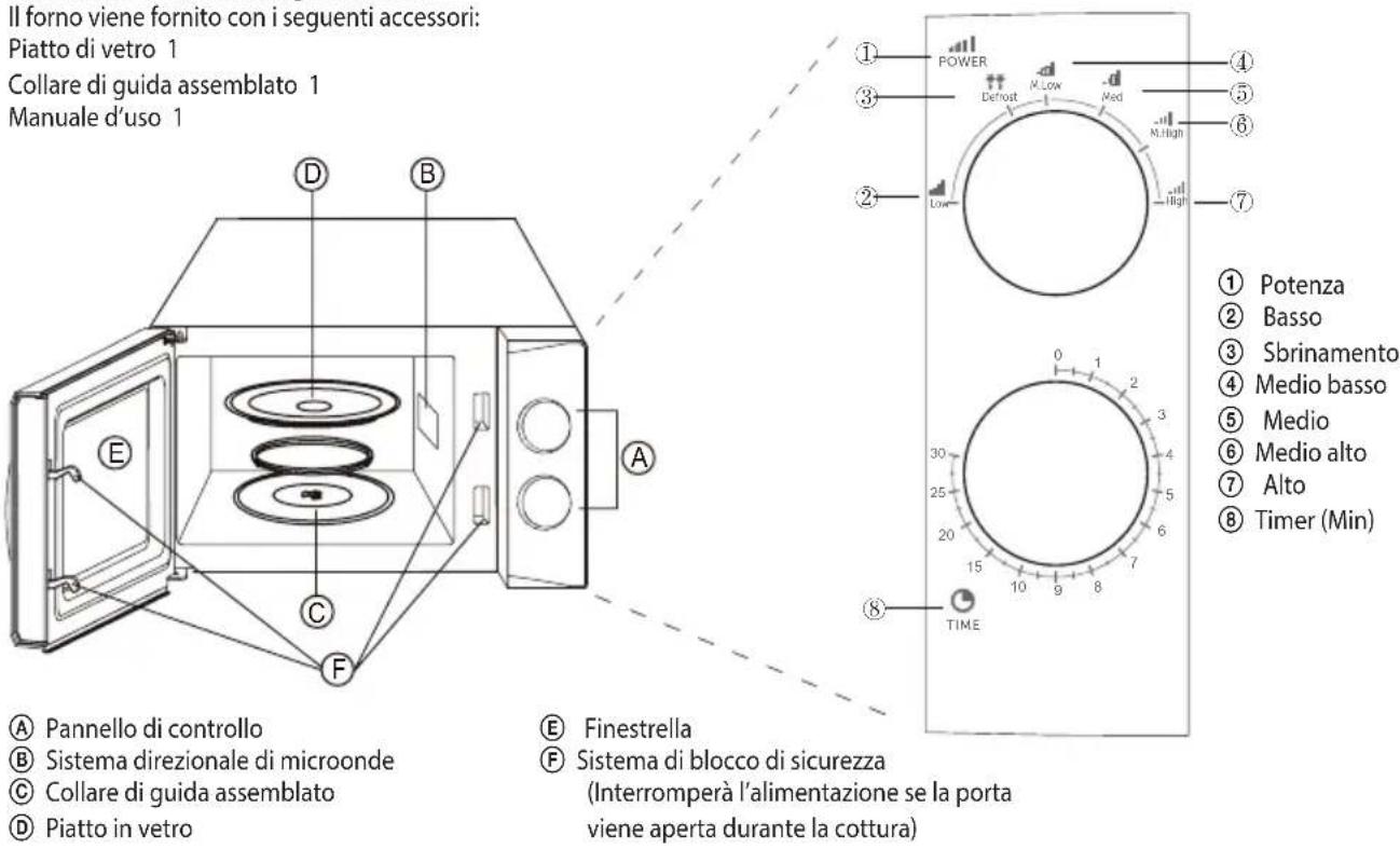 ECG MTM 2070 W - Nomi di parti e accessori del forno - 1