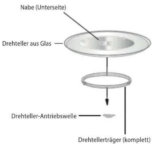 ECG MTM 2070 W - INSTALLIEREN DES DREHTELLERS - 1