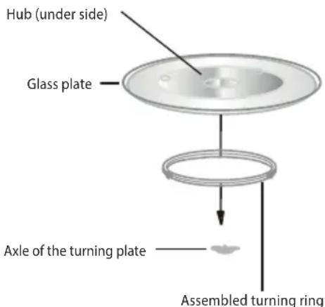 ECG MTM 2070 W - INSTALLATION OF THE TURNING PLATE - 1