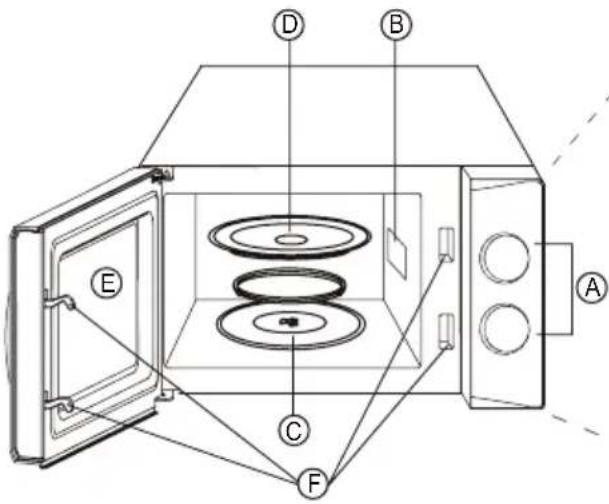 ECG MTM 2070 W - ARMADO DEL HORNO MICROONDAS Nombres de las partes y accesorios del horno - 1