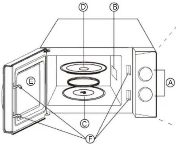 ECG MTM 2070 W - Test kuchynského riadu: - 1