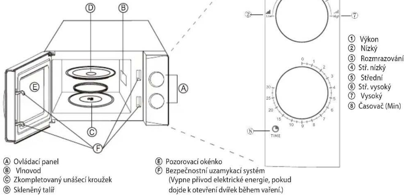 ECG MTM 2070 W - SESTAVENÍ MIKROVLNNÉ TROUBY Názvy částí trouby a příslušenství - 1