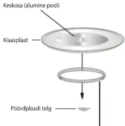 ECG MTM 2070 W - PÖÖRDPLAADI PAIGALDAMINE - 1