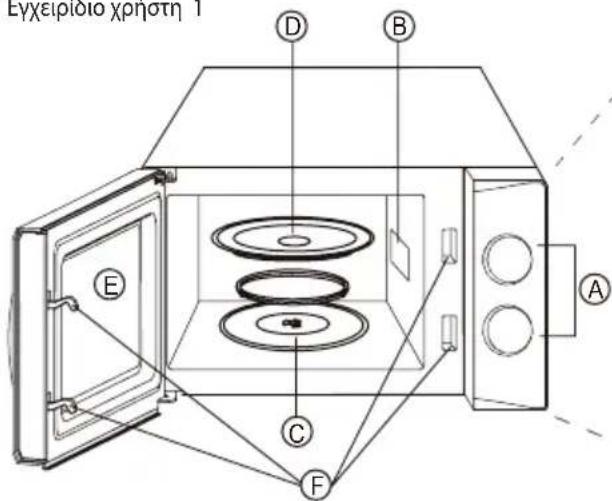 ECG MTM 2070 W - Ονόματα των εξαρτημάτων και των αξεσουάρ του φούρνου - 1