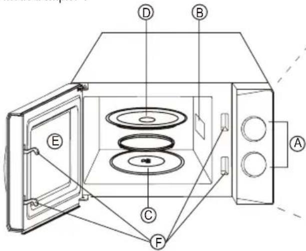ECG MTM 2070 W - ASSEMBLAGE DU FOUR A MICRO-ONDES Noms des composants et des accessoires du four - 2