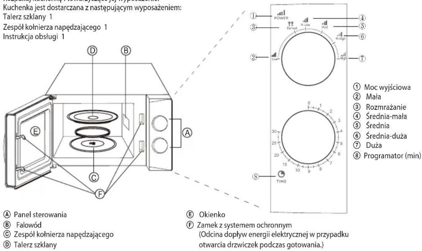 ECG MTM 2070 W - ELEMENTY KUCHENKI MIKROFALOWEJ Nazwy elementów kuchenki i jej wyposażenia - 1
