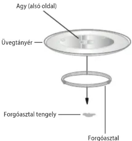 ECG MTM 2070 W - A VEZETŐTÁNYÉR TELEPÍTÉSE - 1