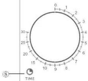 ECG MTM 2070 W - Ονόματα των εξαρτημάτων και των αξεσουάρ του φούρνου - 3