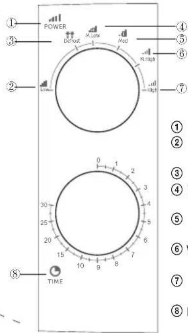 ECG MTM 2070 W - MIKROBANGŲ KROSNELĖS SURINKIMAS Krosnelės dalių ir priedų pavadinimai - 2