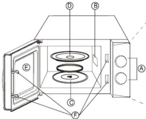 ECG MTM 2070 W - A sütő egyes részei és tartozékai - 1