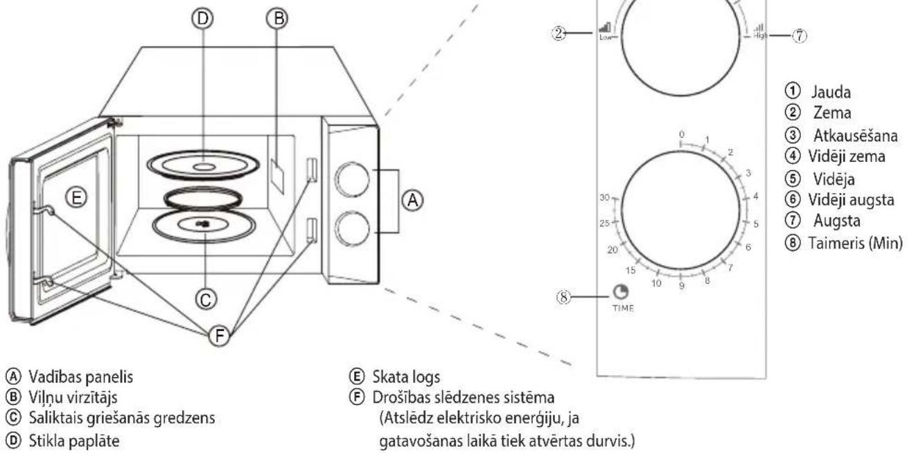 ECG MTM 2070 W - MIKROVIJNU KRASNS UZSTADISHANA Krāsns daļu un piederumu nosaukumi - 1