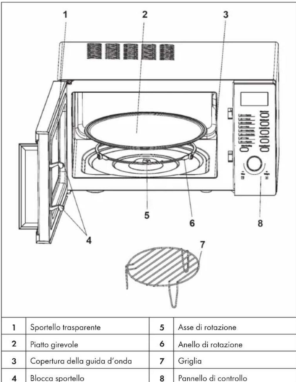 Klarstein Steelwave - COMPONENTI E PANNELLO DI CONTROLLO - 1
