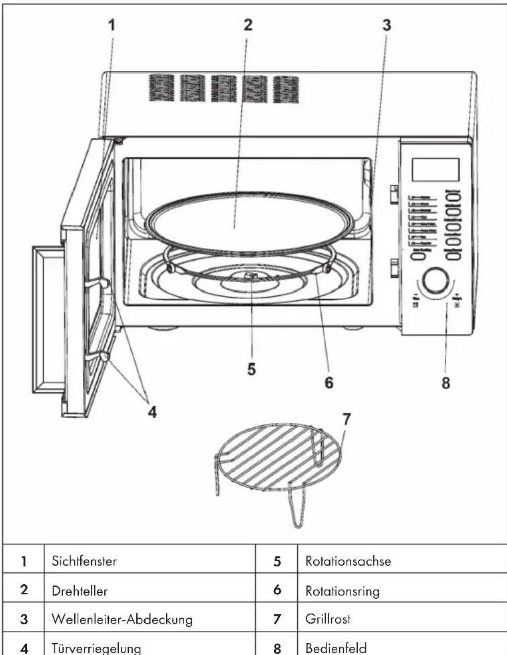 Klarstein Steelwave - GERÄTEÜBERSICHT UND BEDIENFELD - 1