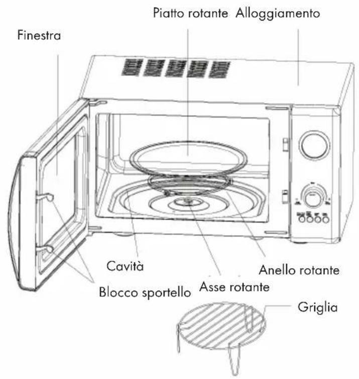 Klarstein 10032201 - DESCRIZIONE DEL PRODOTTO E PANNELLO DEI COMANDI - 1